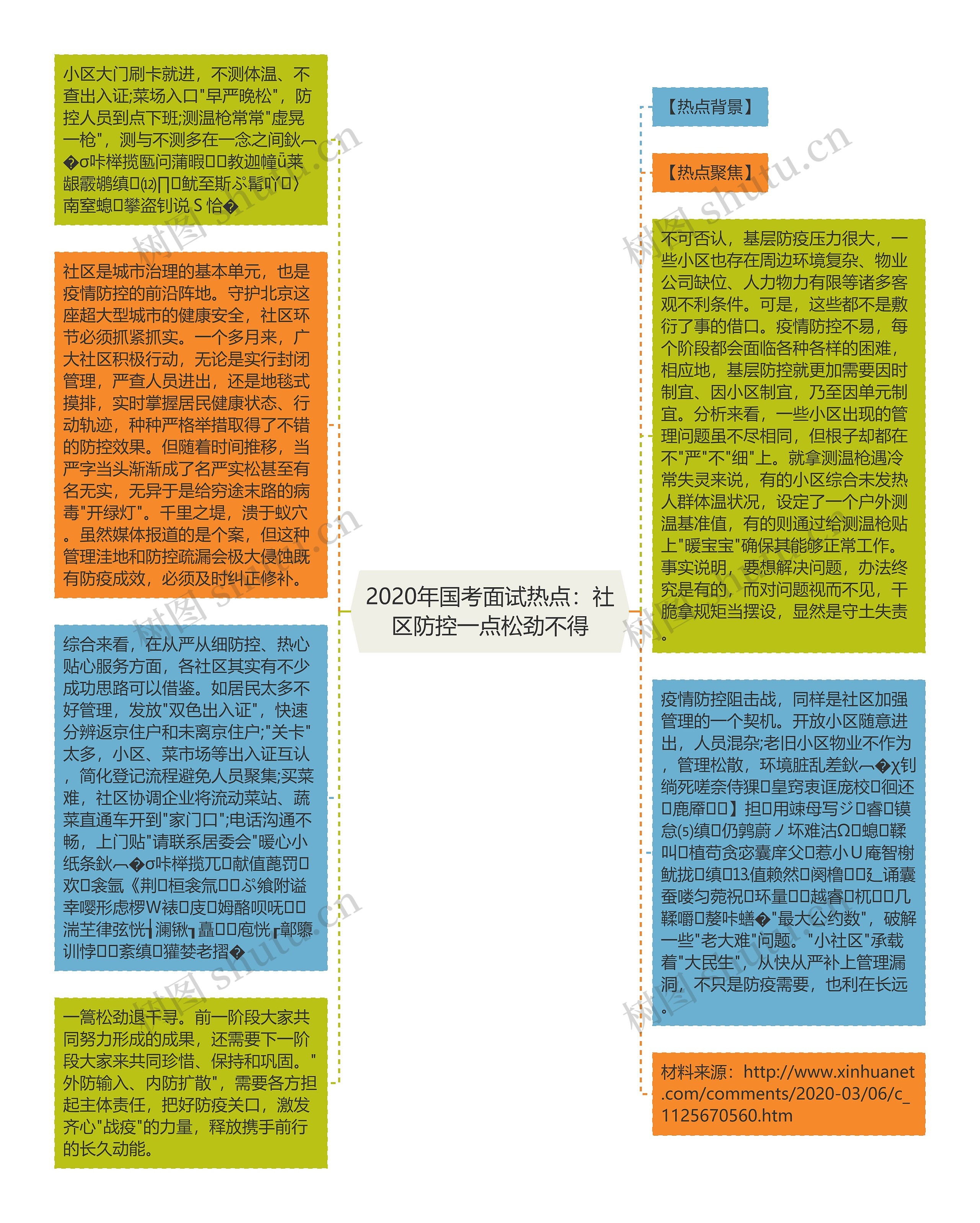 2020年国考面试热点：社区防控一点松劲不得