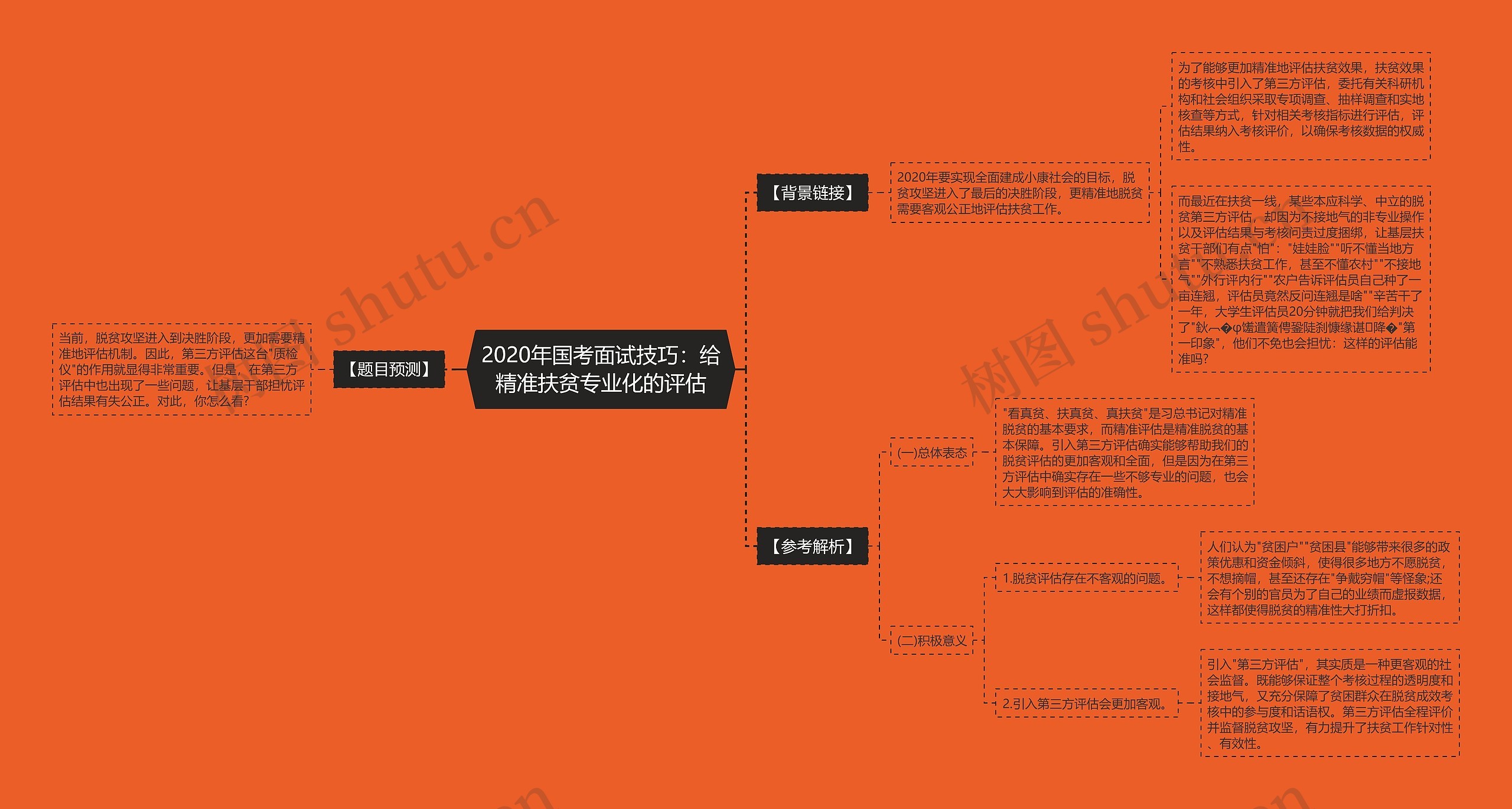 2020年国考面试技巧：给精准扶贫专业化的评估