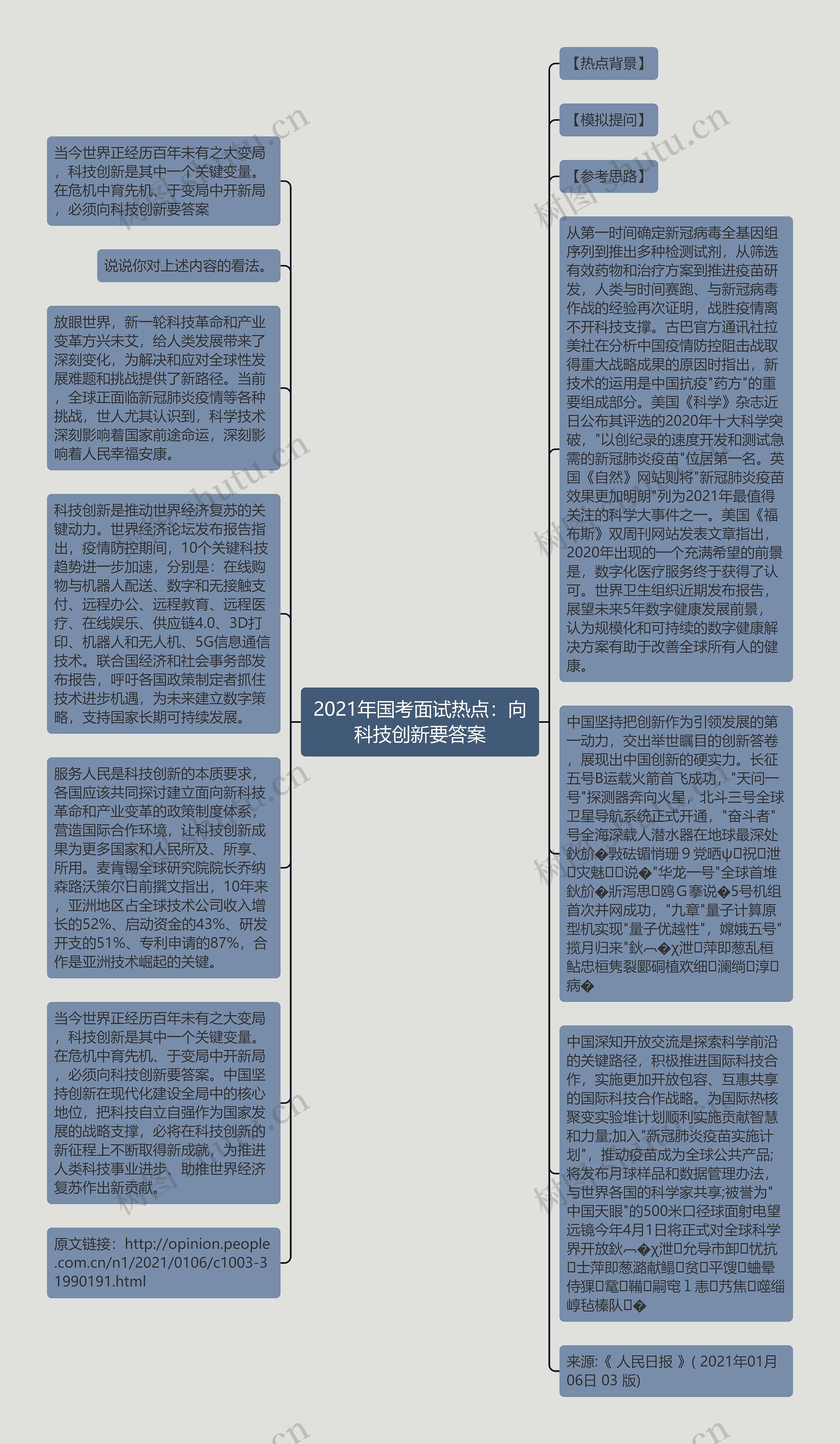 2021年国考面试热点：向科技创新要答案