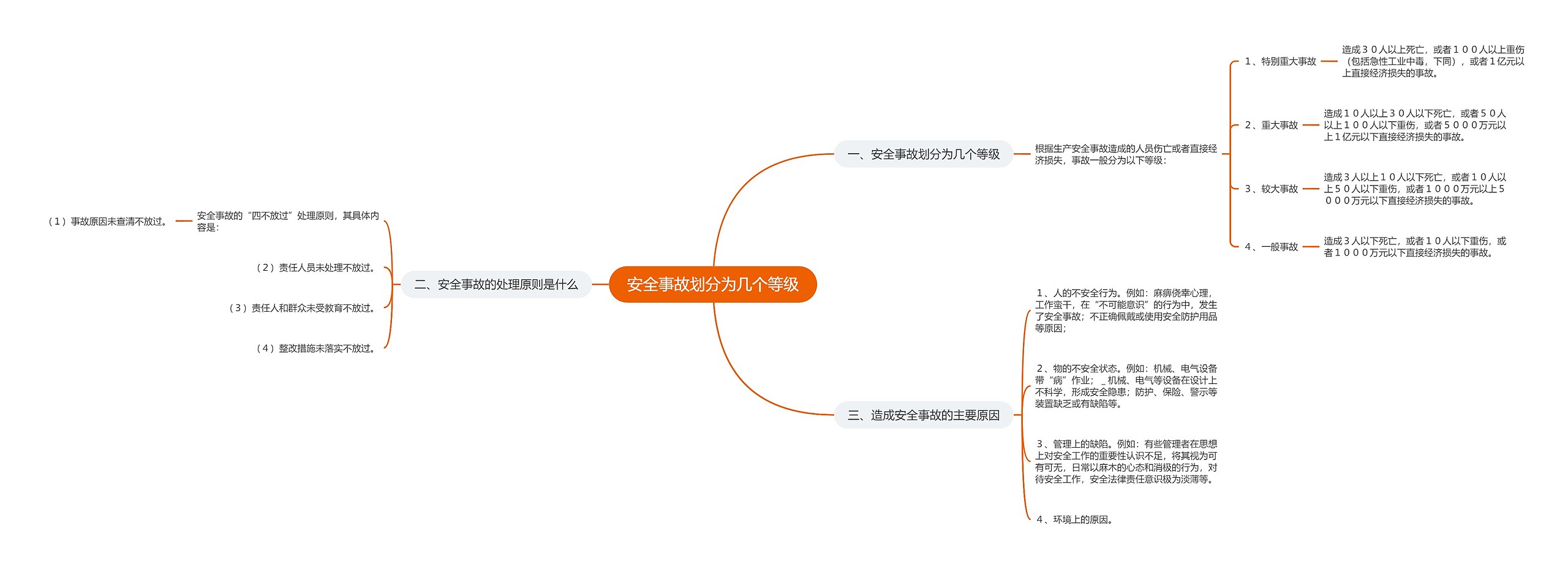 安全事故划分为几个等级思维导图