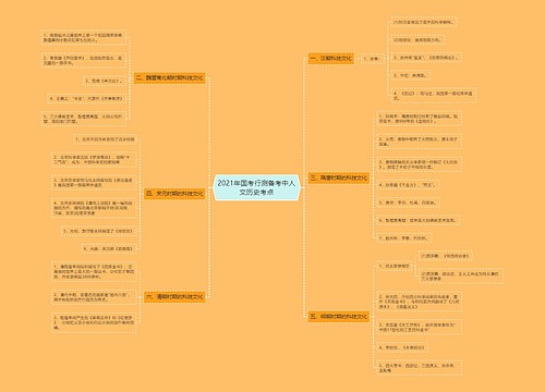 2021年国考行测备考中人文历史考点