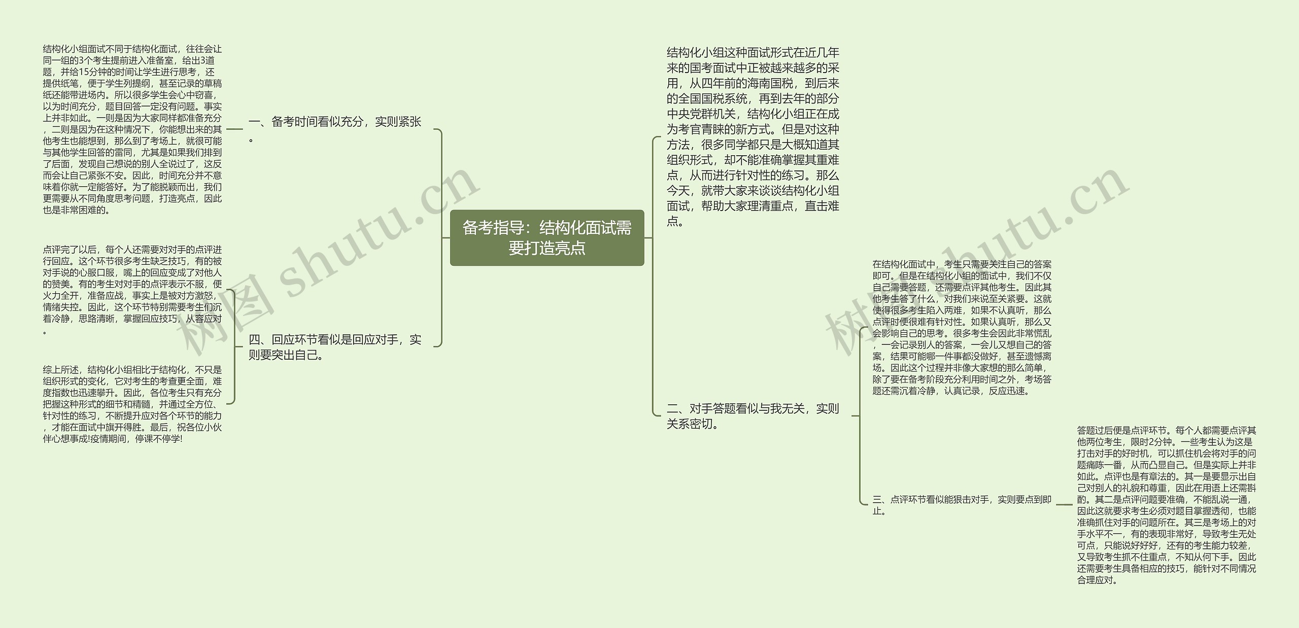 备考指导：结构化面试需要打造亮点思维导图