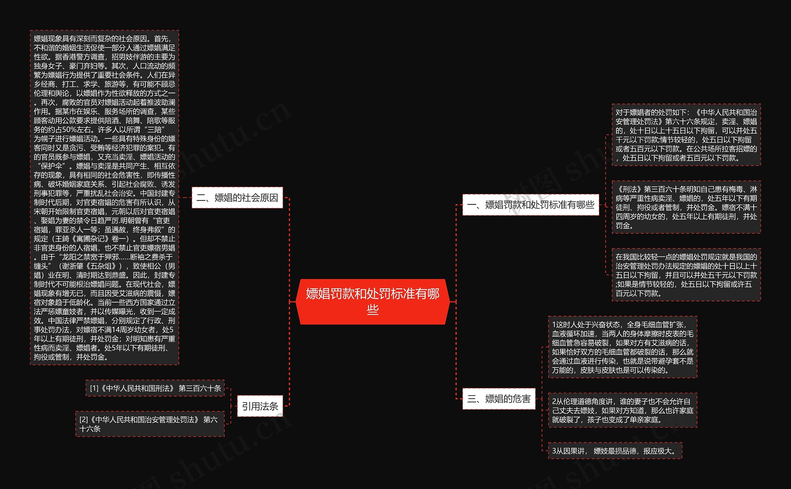 嫖娼罚款和处罚标准有哪些 嫖娼罚款和处罚标准有哪些
