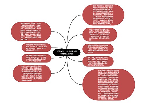 经验分享：2020年国考结构化面试小妙招