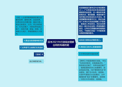 国考2021年行测阅读理解出现的有趣的题