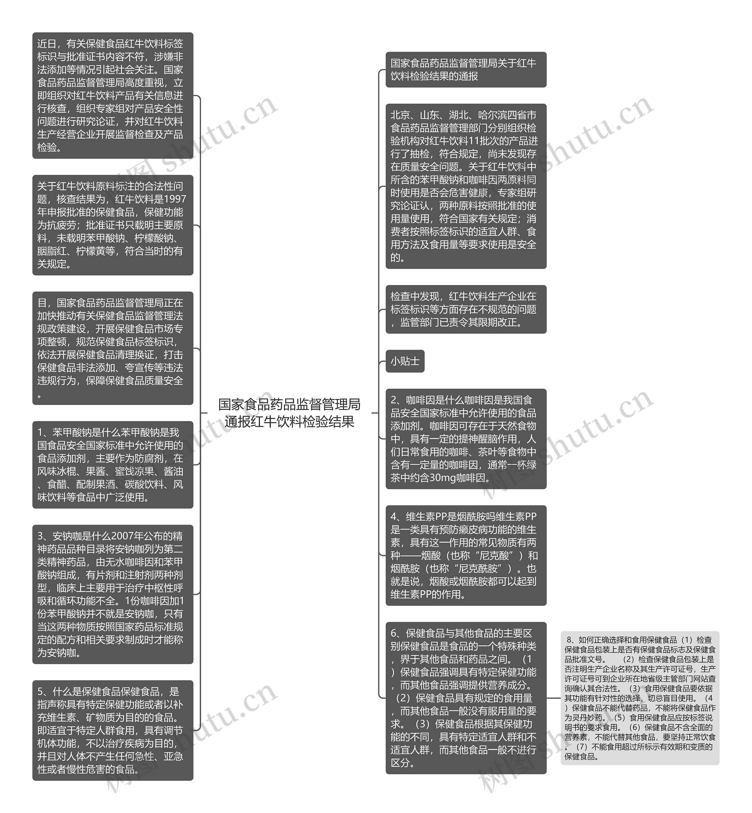 国家食品药品监督管理局通报红牛饮料检验结果