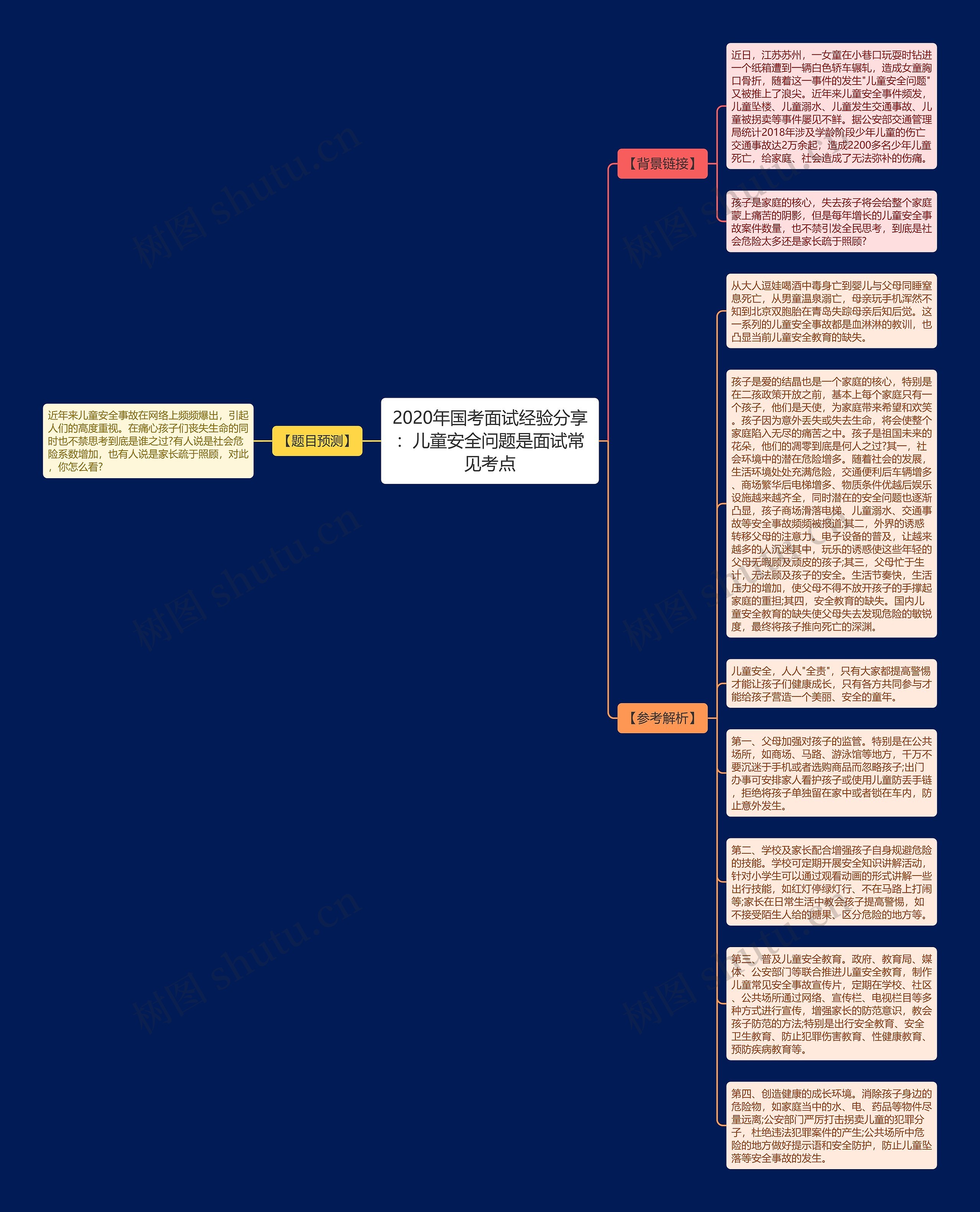 2020年国考面试经验分享：儿童安全问题是面试常见考点思维导图