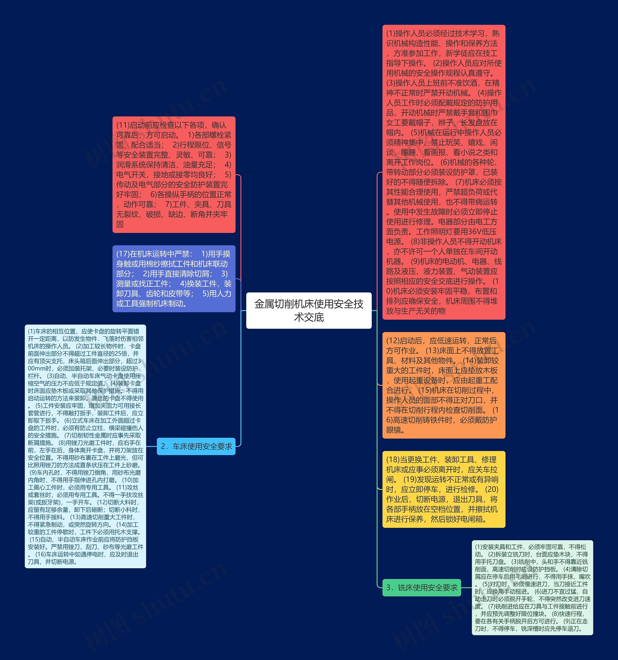 金属切削机床使用安全技术交底思维导图