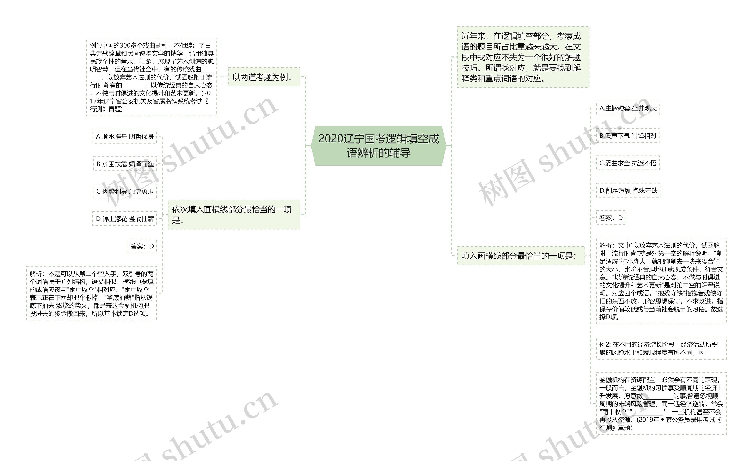 2020辽宁国考逻辑填空成语辨析的辅导