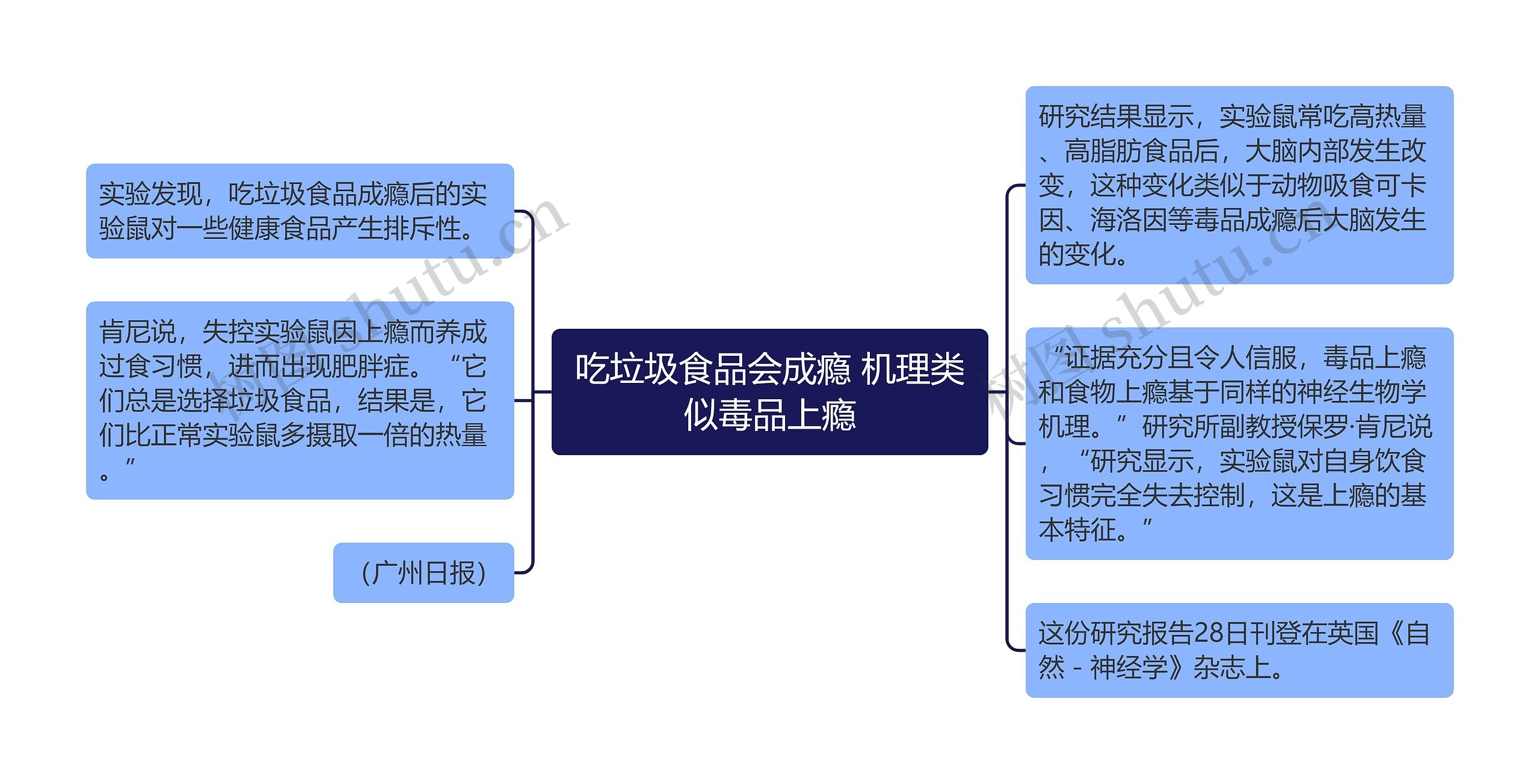 吃垃圾食品会成瘾 机理类似毒品上瘾