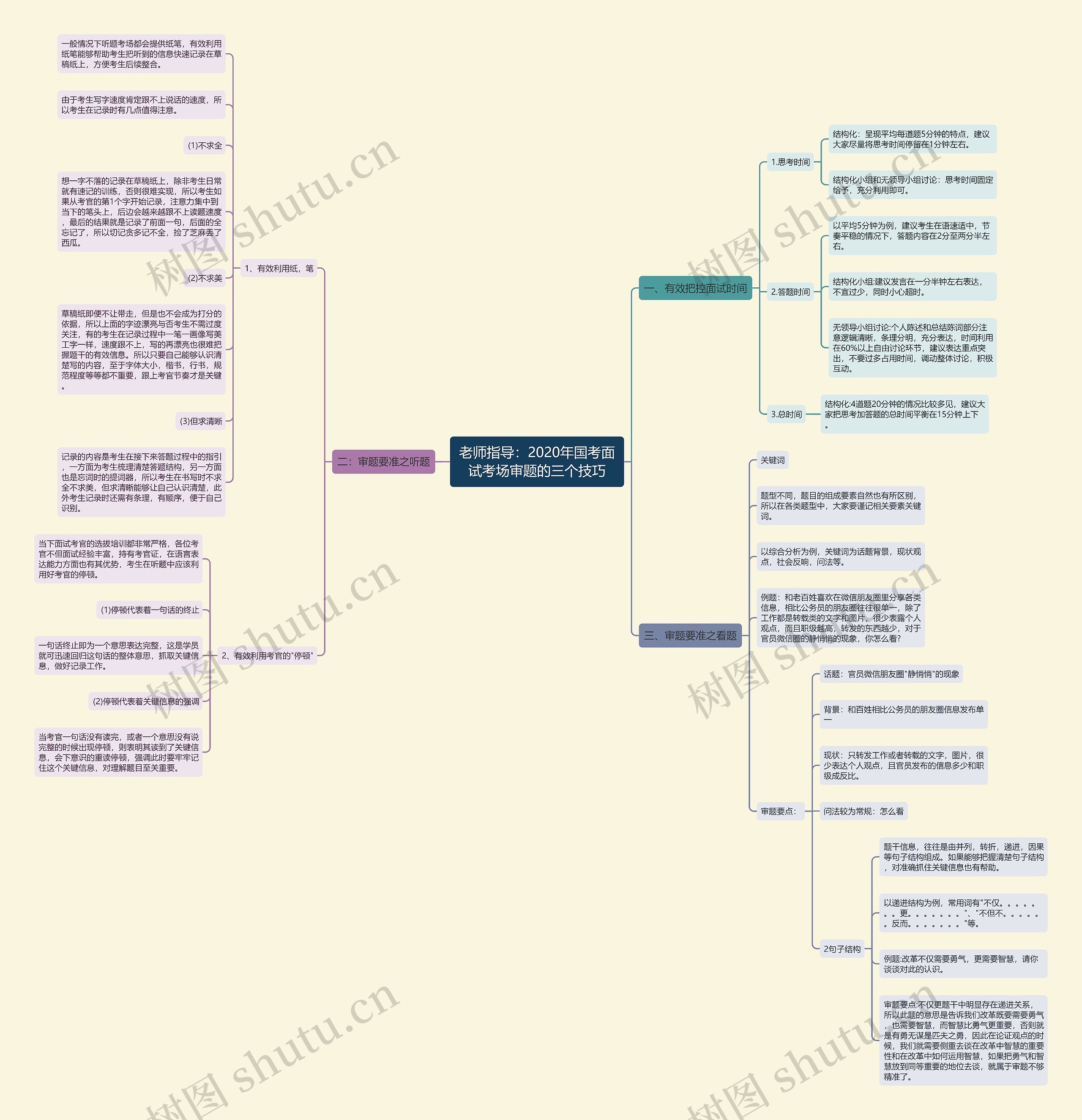 老师指导：2020年国考面试考场审题的三个技巧思维导图