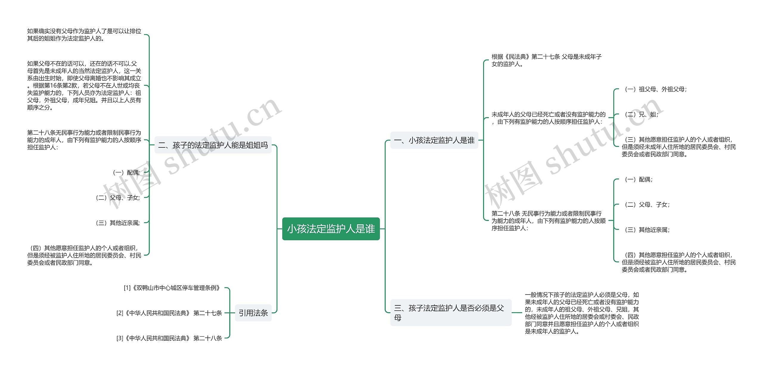 小孩法定监护人是谁思维导图