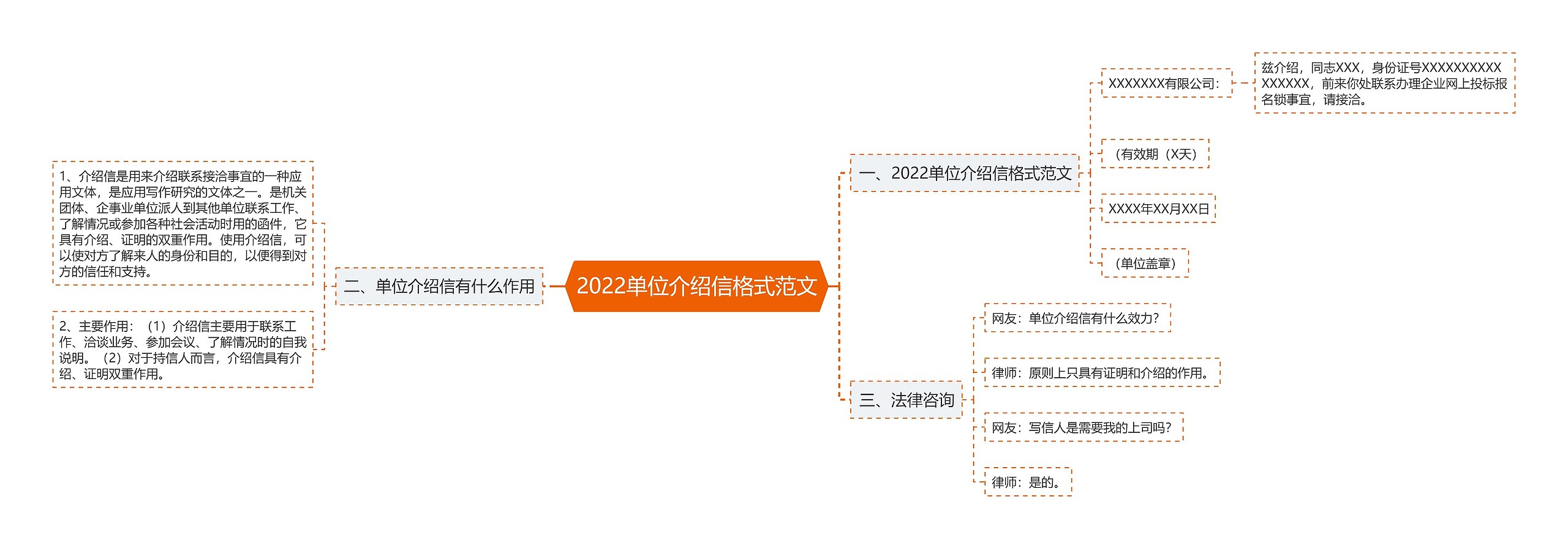 2022单位介绍信格式范文思维导图