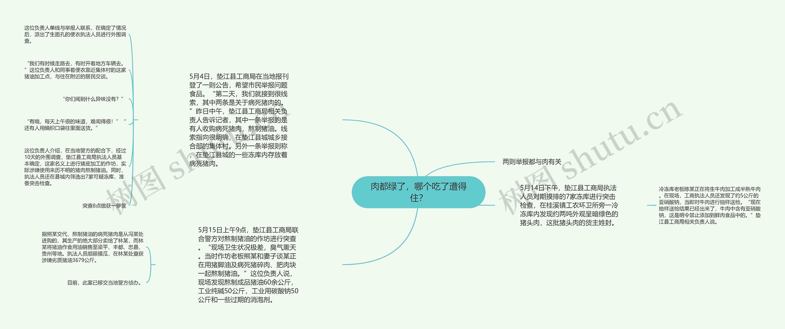 肉都绿了，哪个吃了遭得住？