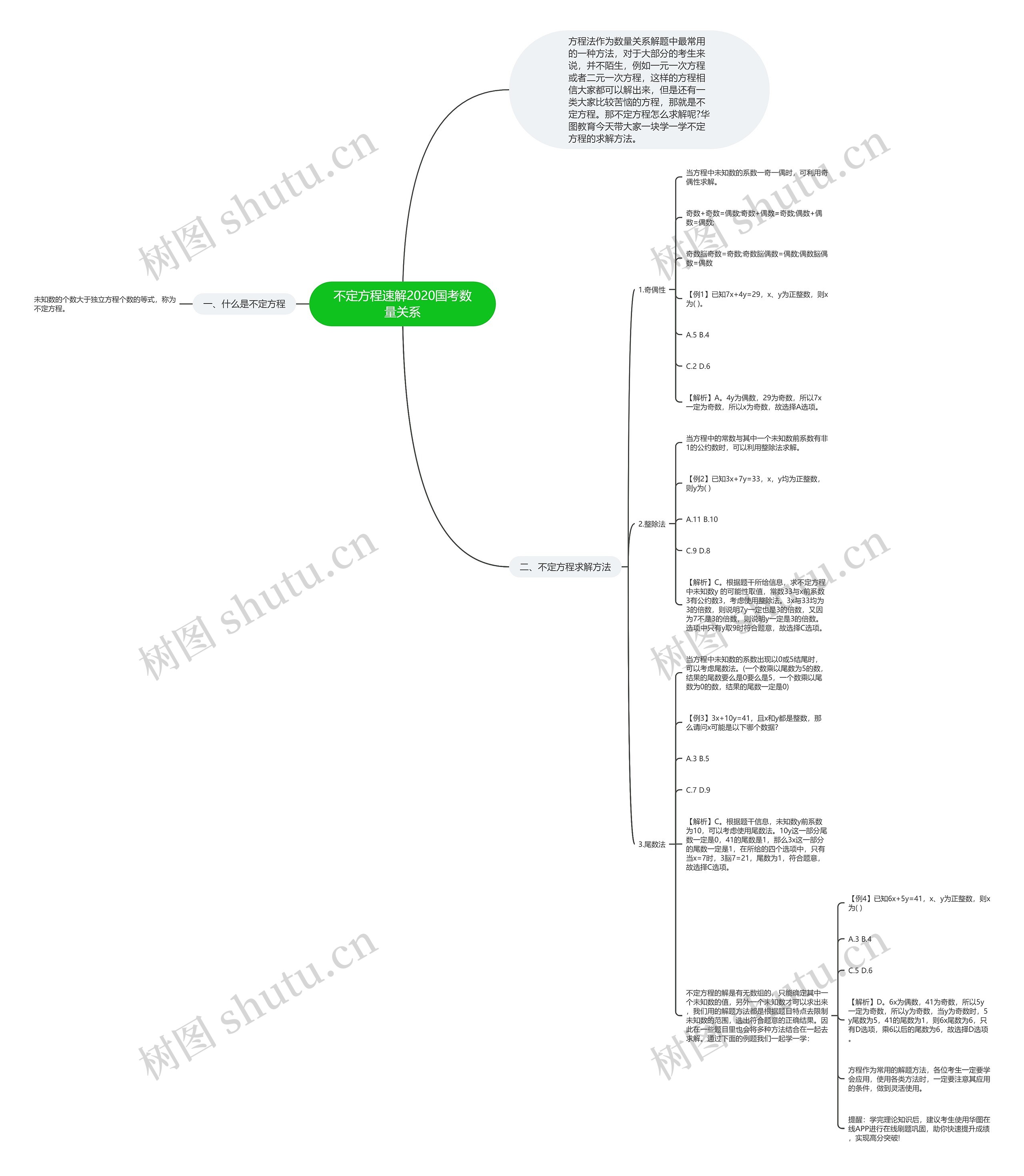 不定方程速解2020国考数量关系思维导图