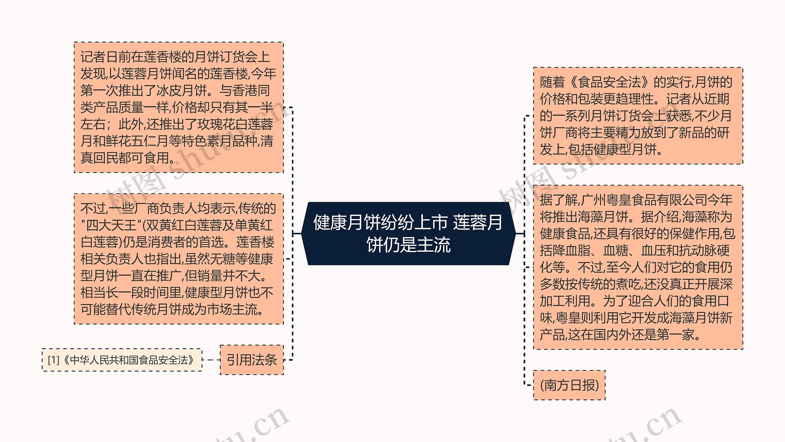 健康月饼纷纷上市 莲蓉月饼仍是主流