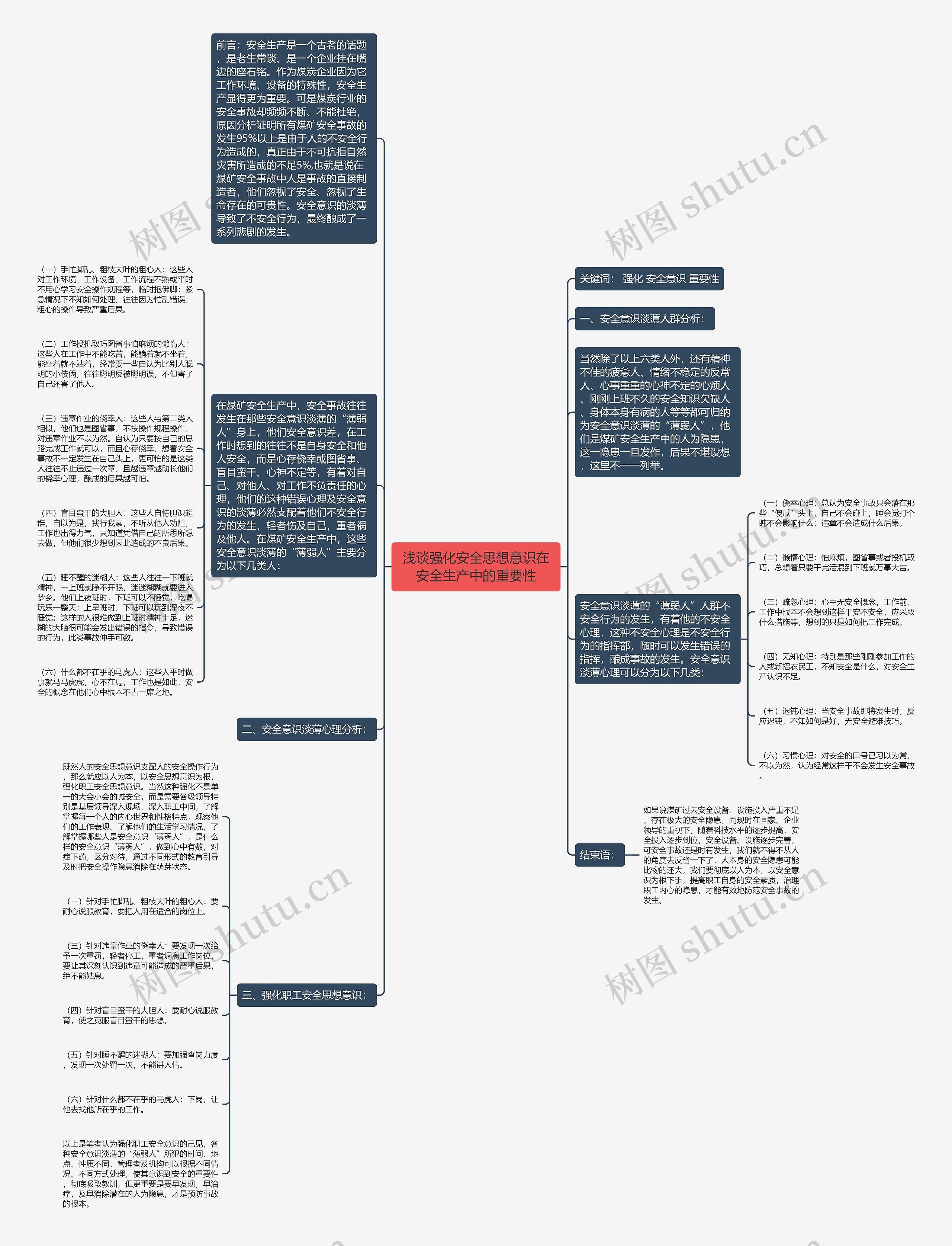 浅谈强化安全思想意识在安全生产中的重要性思维导图