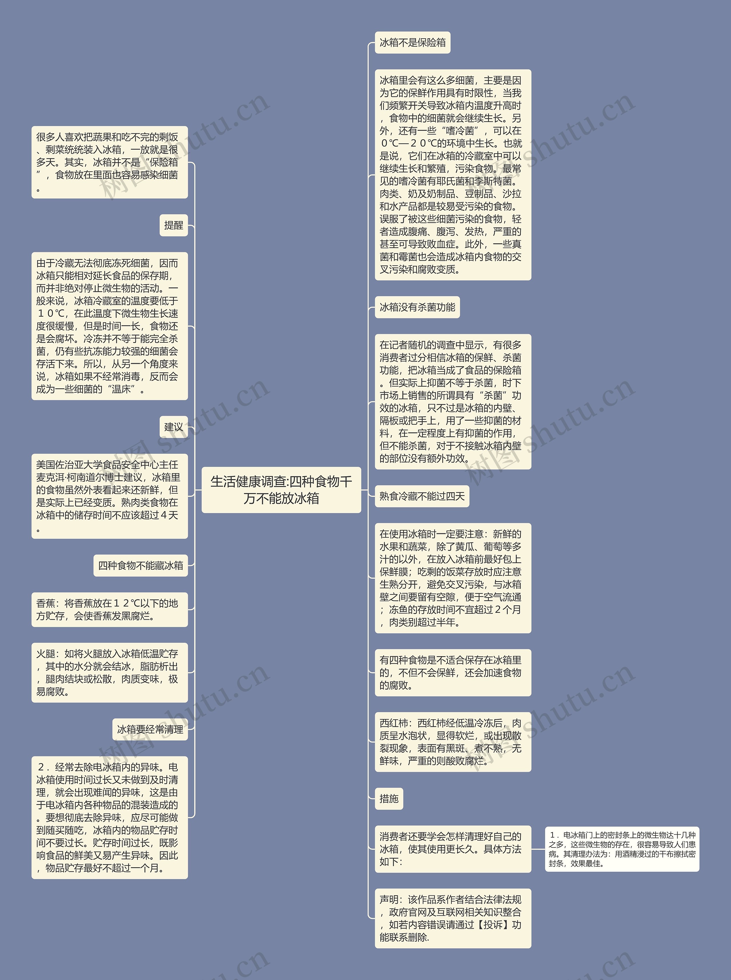 生活健康调查:四种食物千万不能放冰箱思维导图