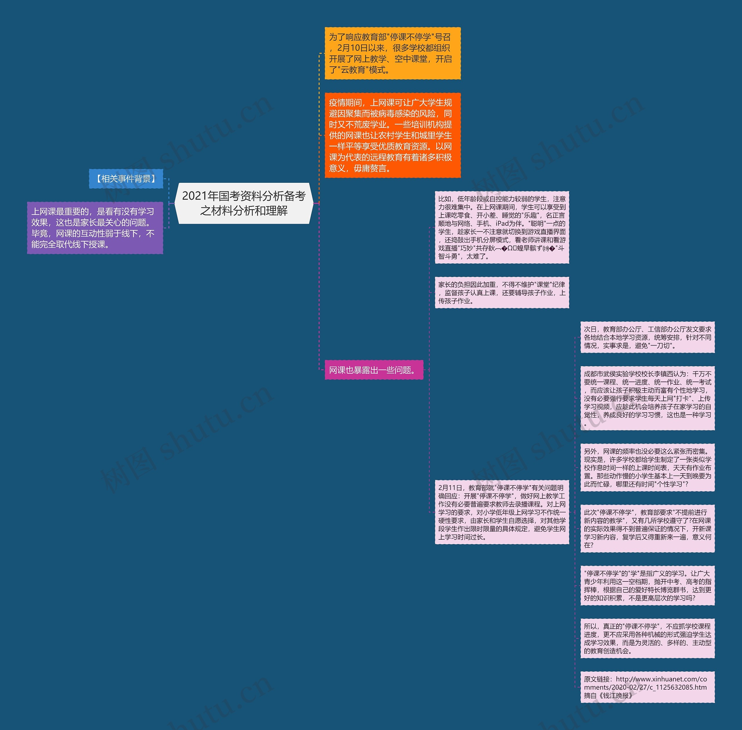 2021年国考资料分析备考之材料分析和理解思维导图高清图 2021年国考资料分析备考之材料分析和理解思维导图