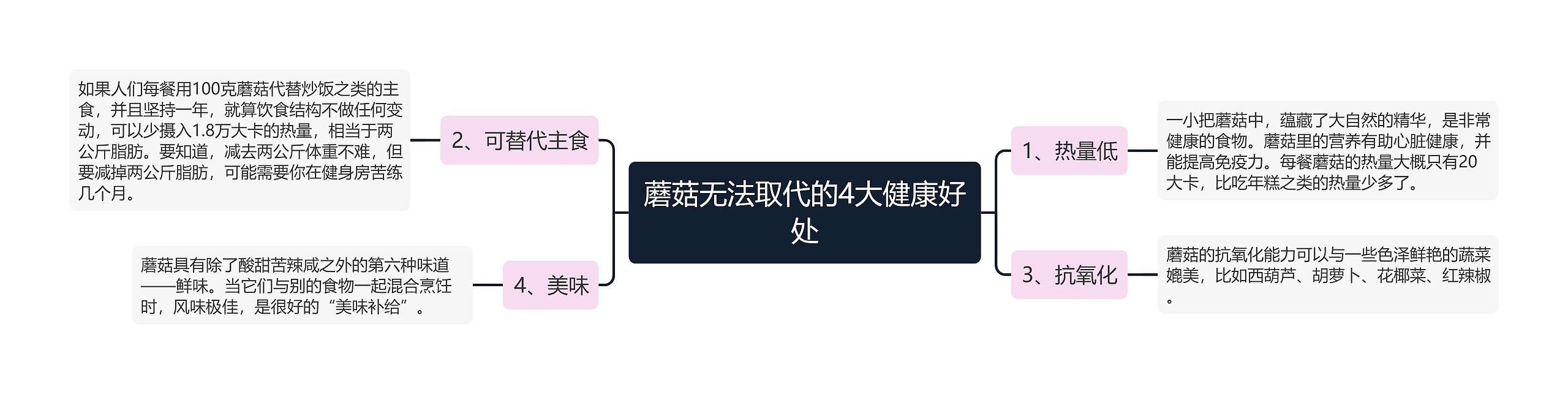 蘑菇无法取代的4大健康好处 蘑菇无法取代的4大健康好处