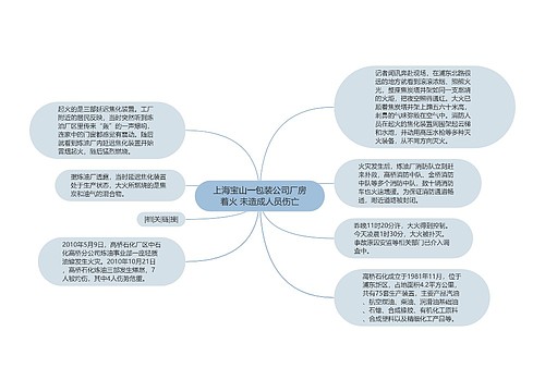 上海宝山一包装公司厂房着火 未造成人员伤亡