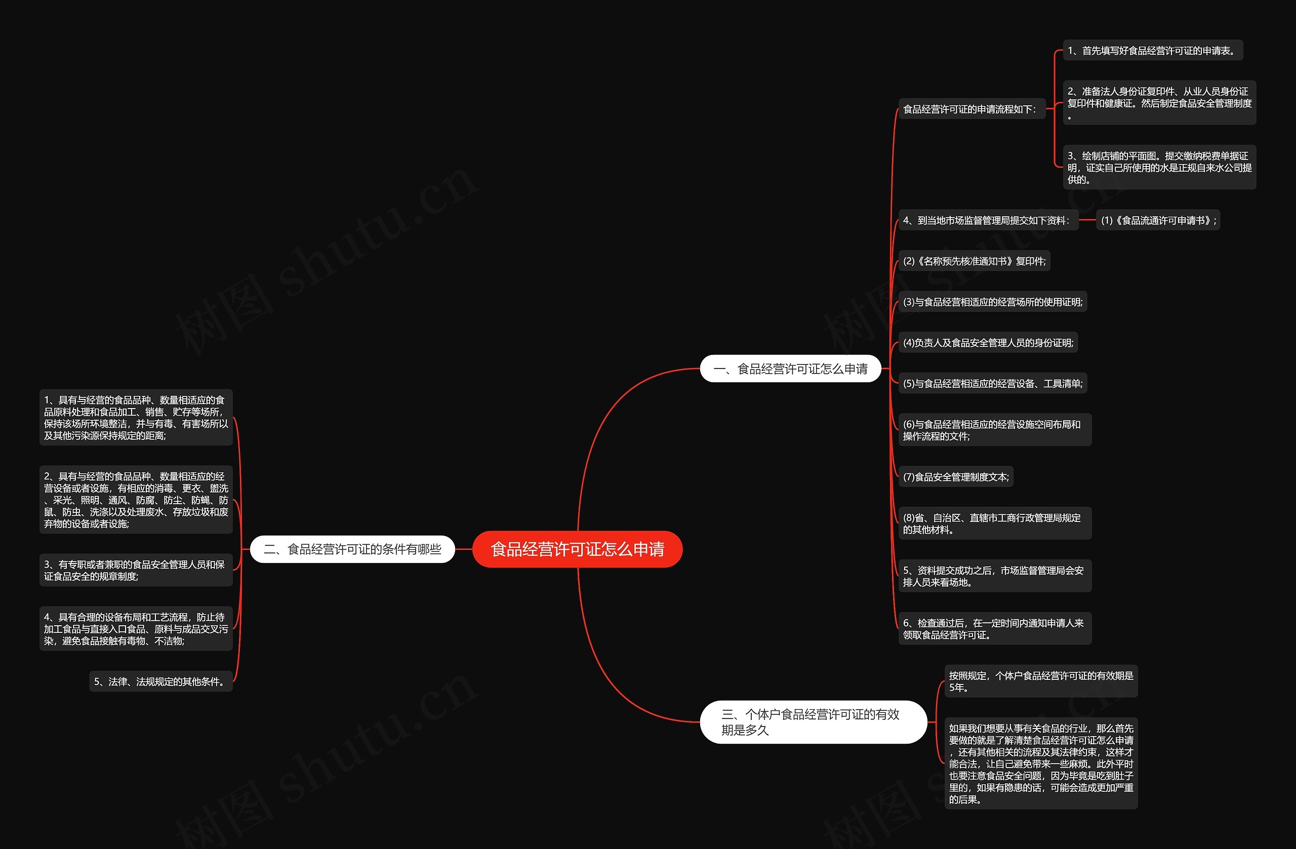 食品经营许可证怎么申请 食品经营许可证怎么申请