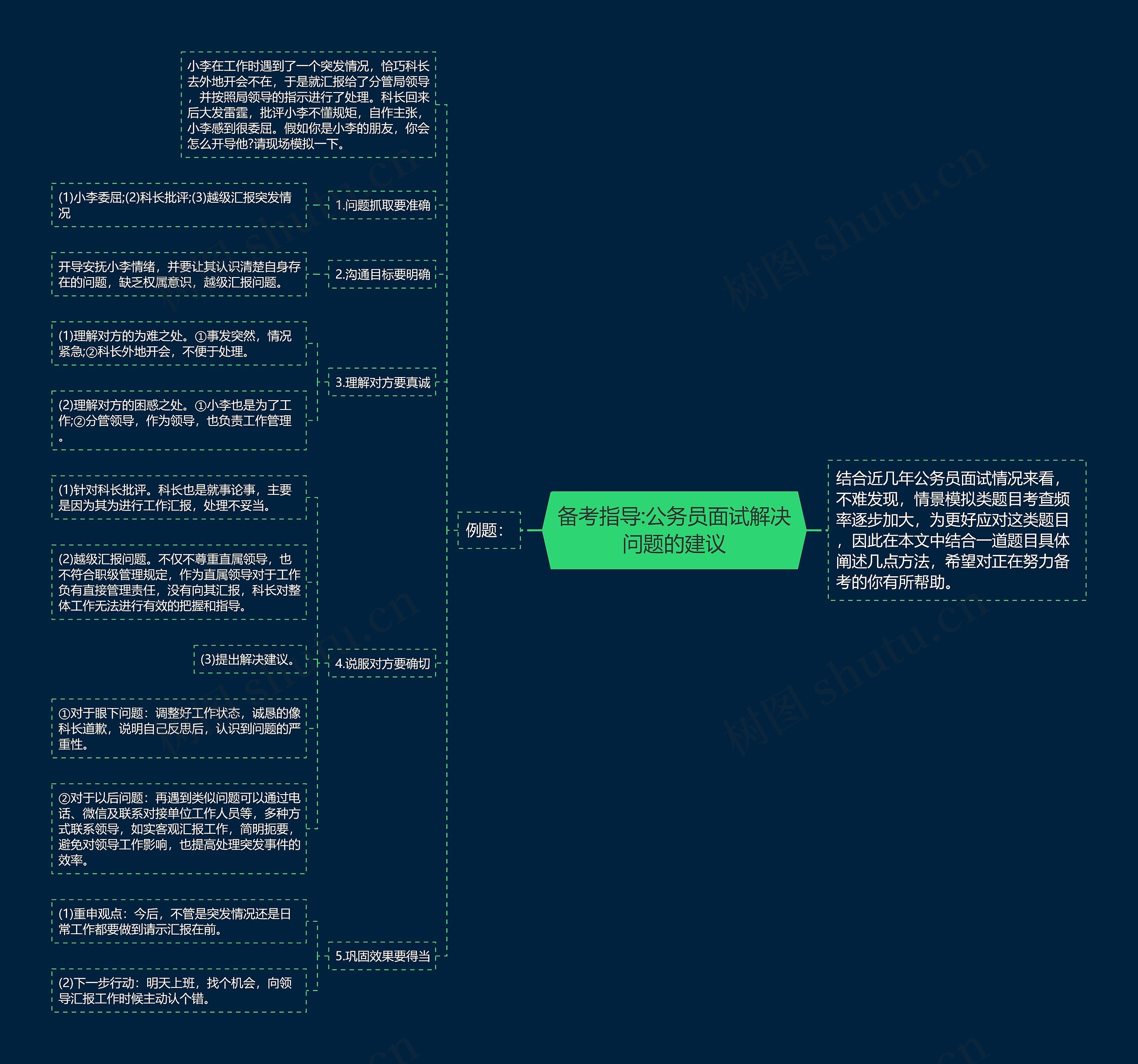 备考指导:公务员面试解决问题的建议