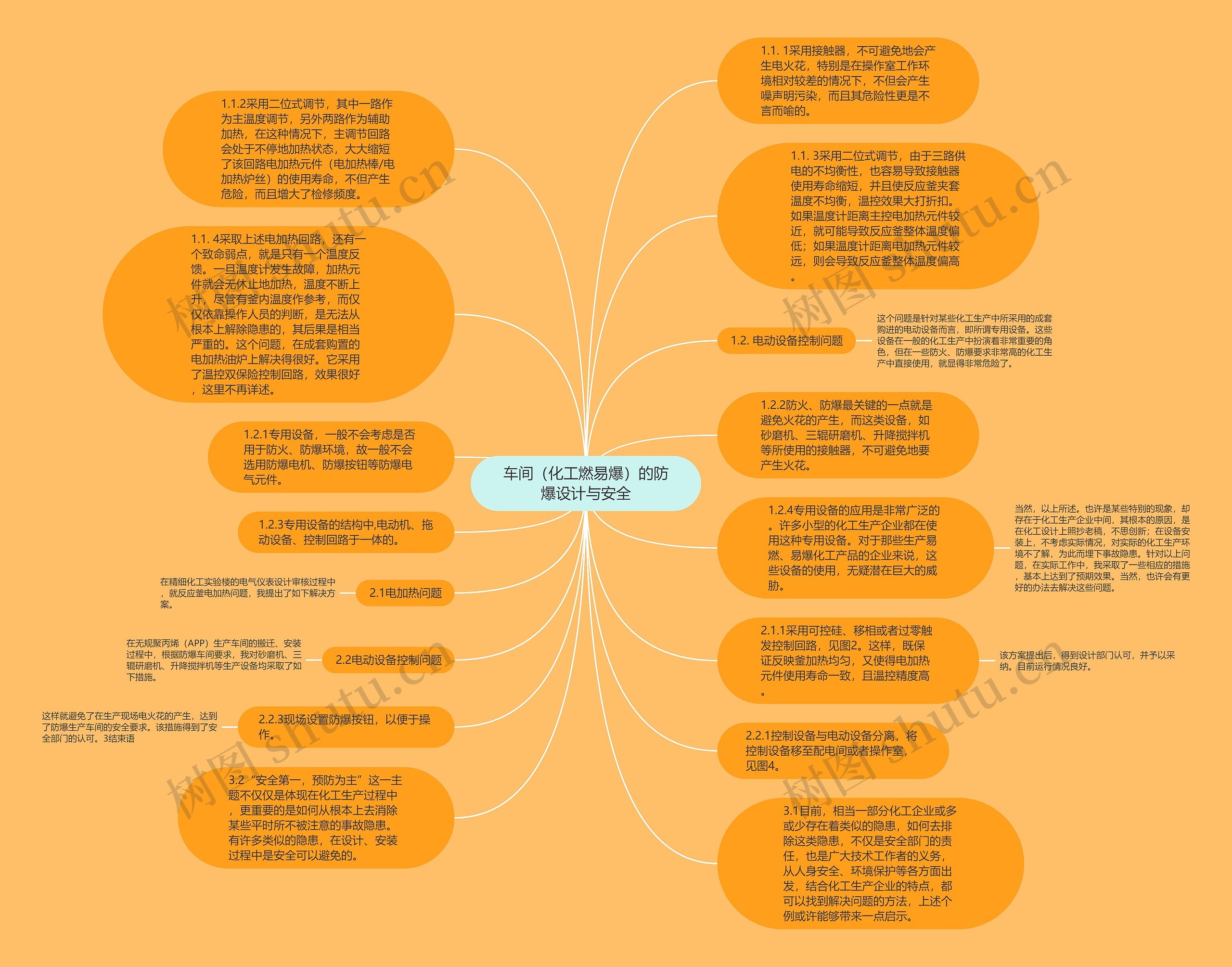 车间（化工燃易爆）的防爆设计与安全