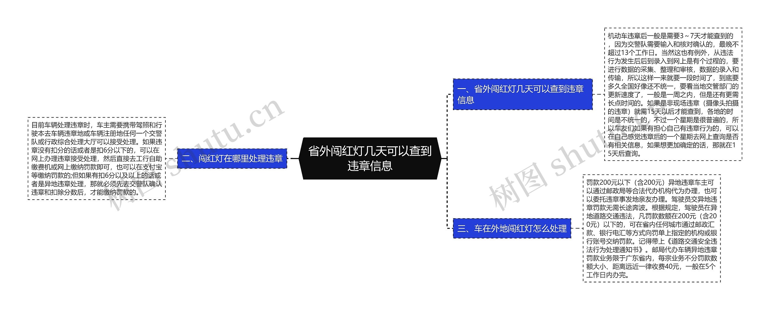 省外闯红灯几天可以查到违章信息