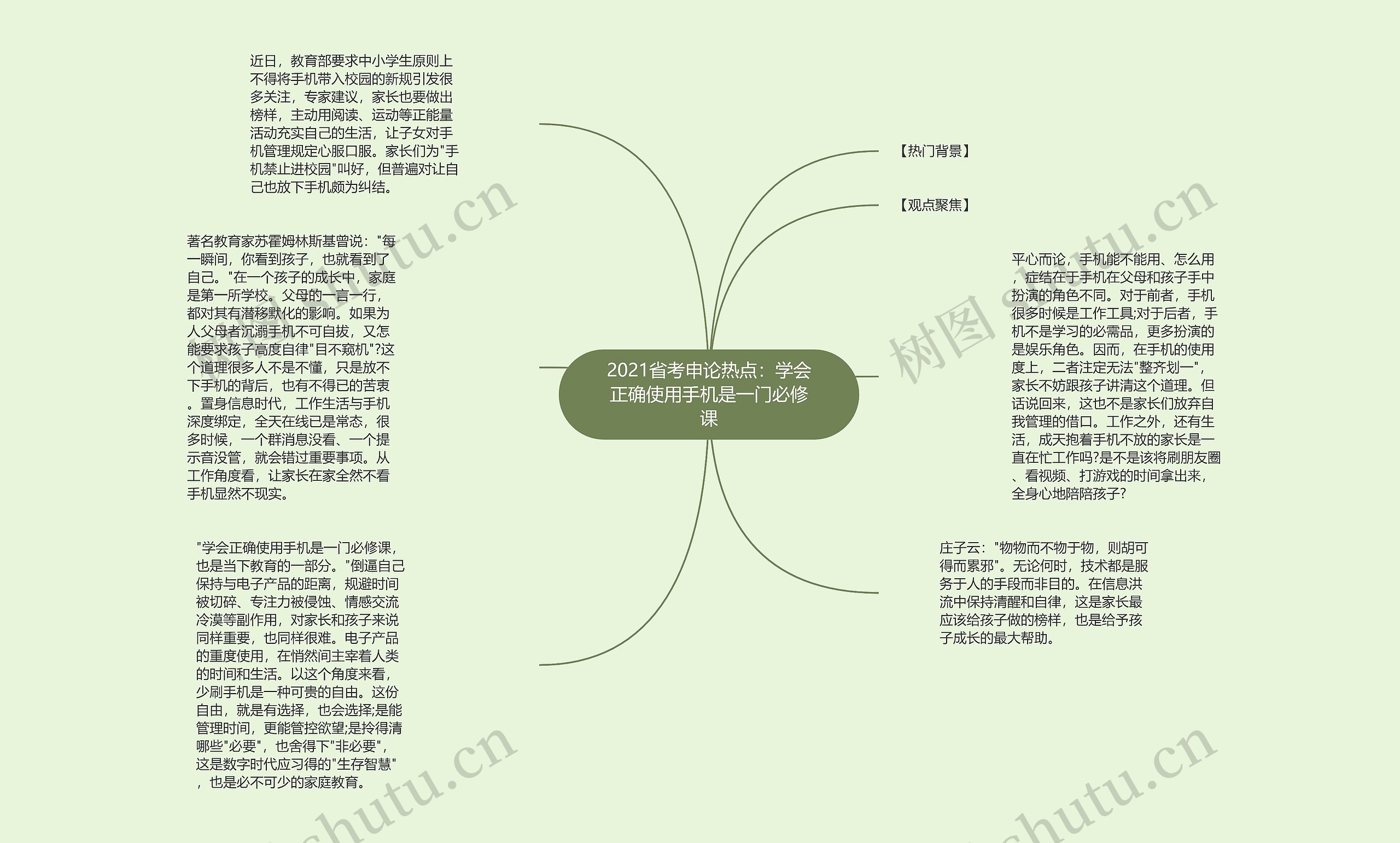 2021省考申论热点：学会正确使用手机是一门必修课思维导图