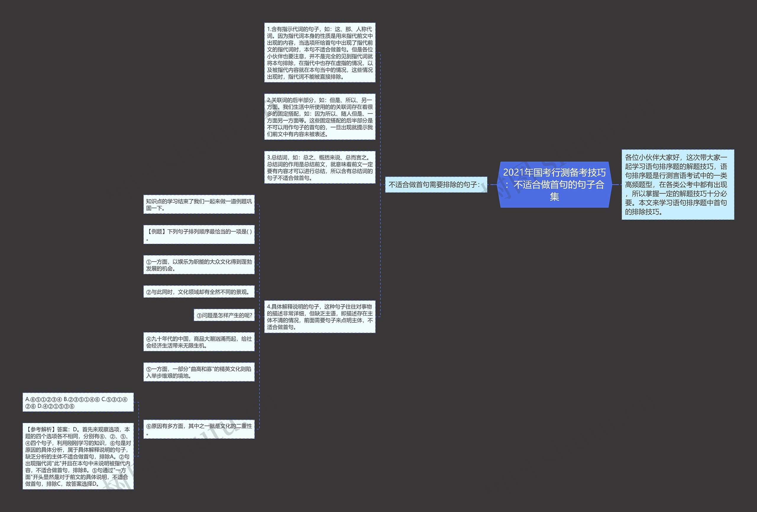 2021年国考行测备考技巧：不适合做首句的句子合集思维导图
