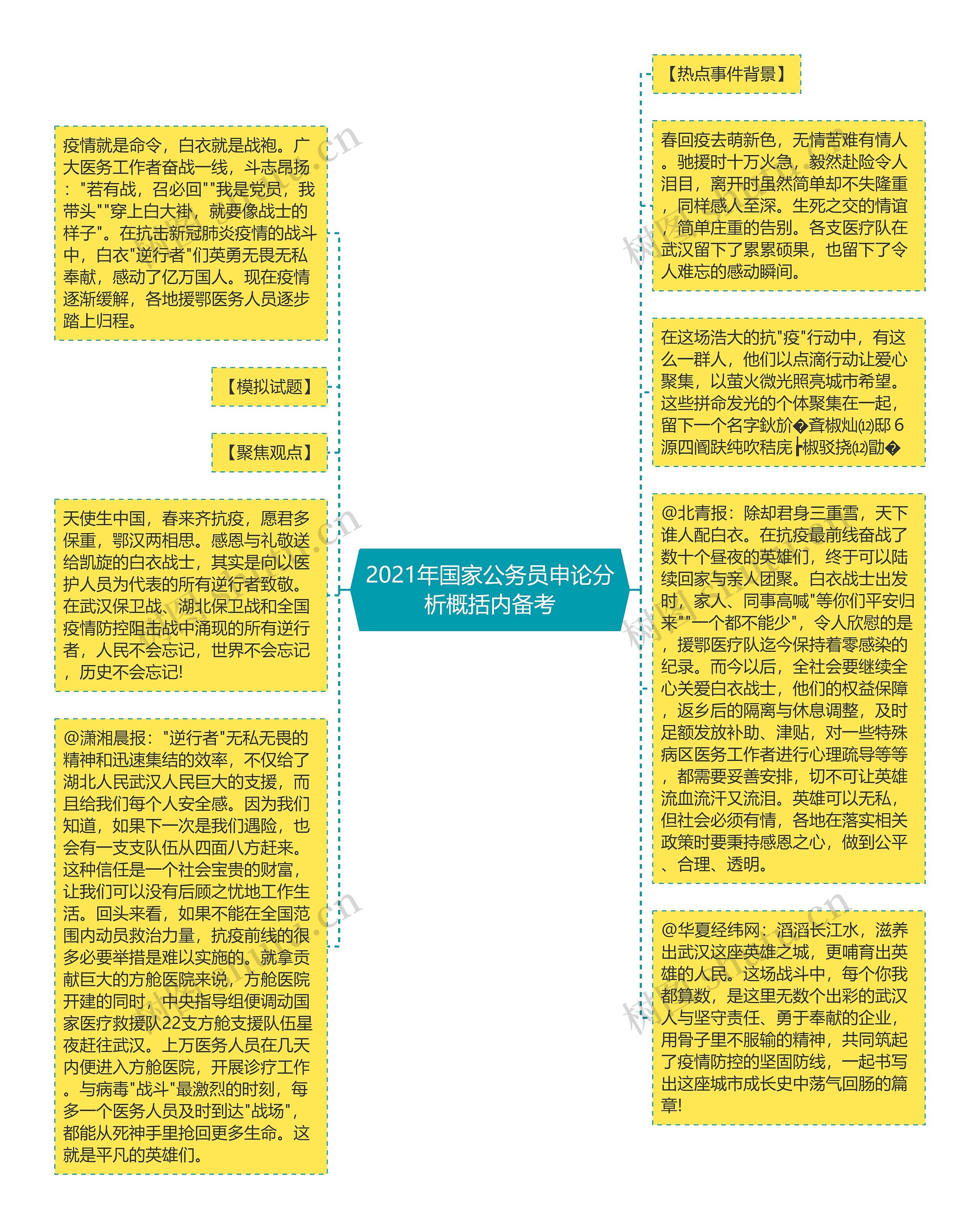 2021年国家公务员申论分析概括内备考