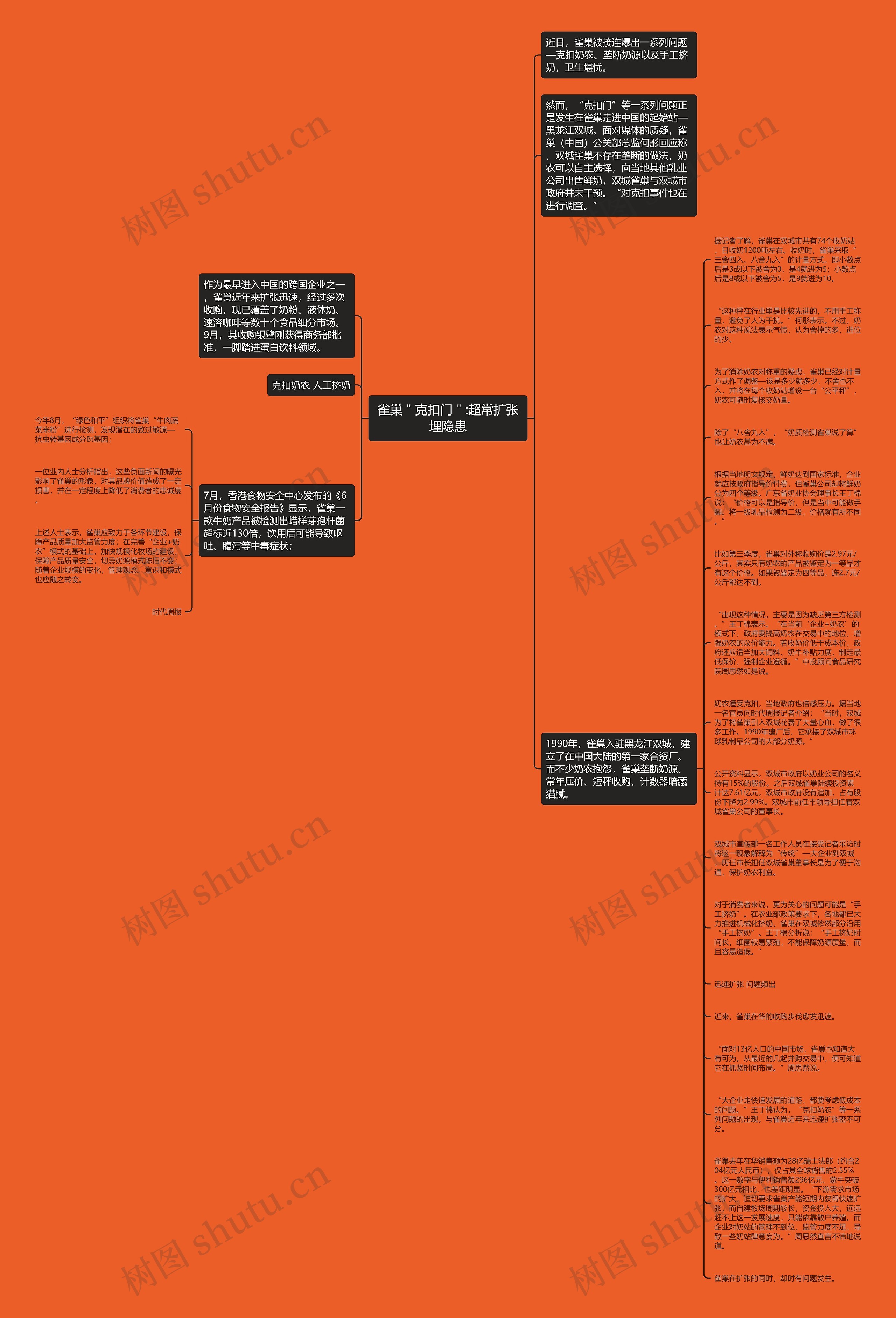雀巢＂克扣门＂:超常扩张埋隐患思维导图