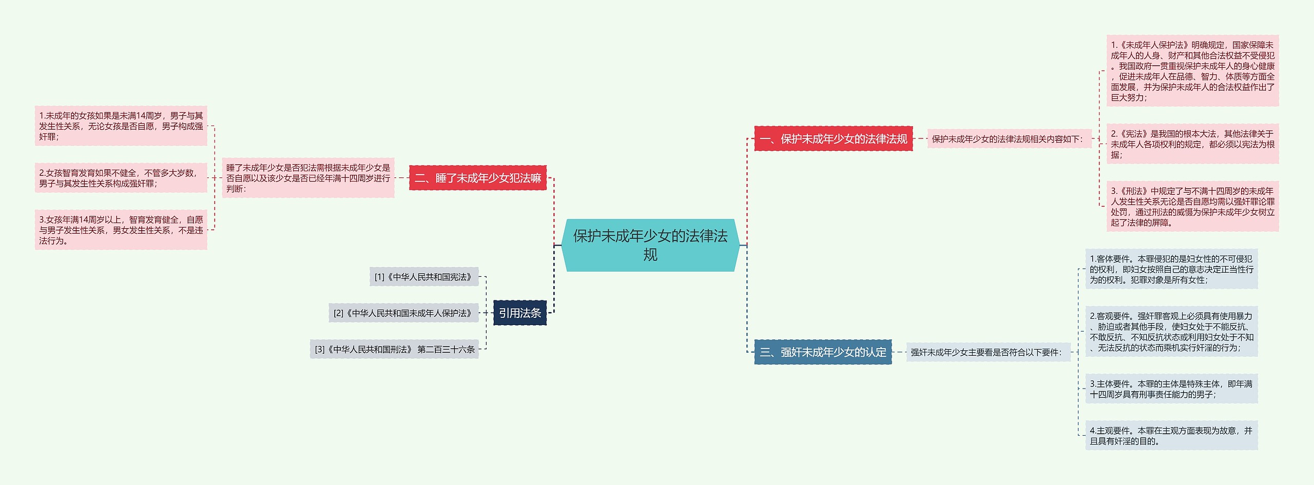 保护未成年少女的法律法规