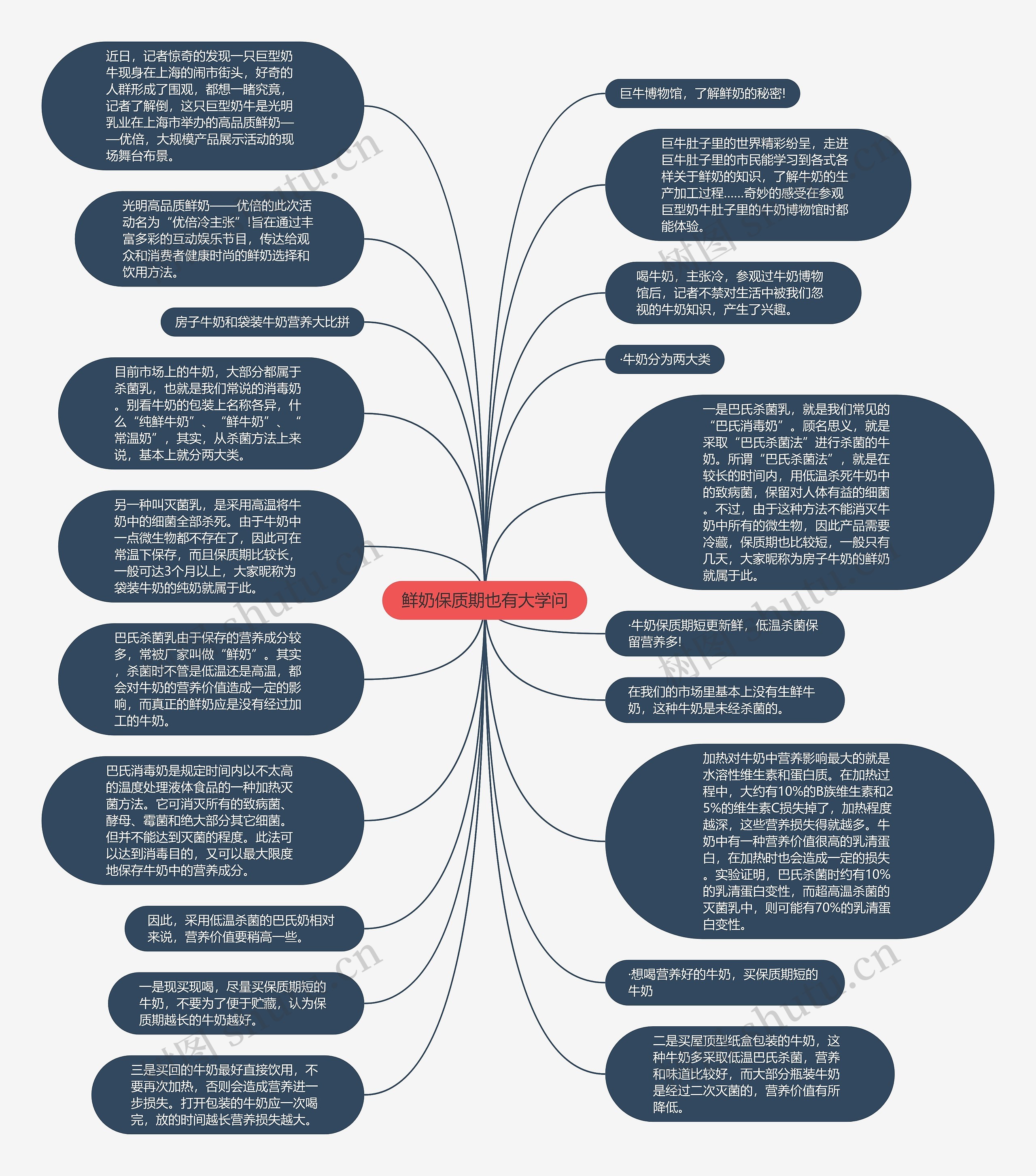 鲜奶保质期也有大学问