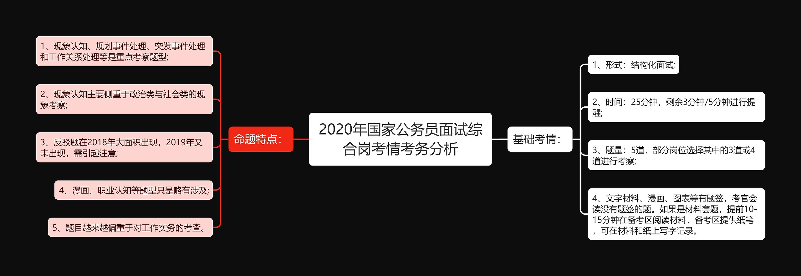 2020年国家公务员面试综合岗考情考务分析思维导图