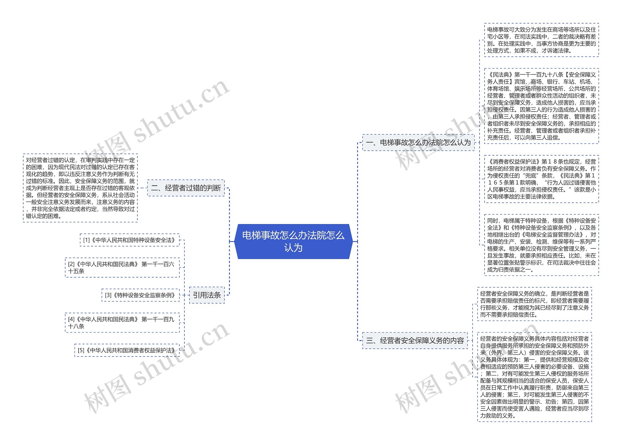 电梯事故怎么办法院怎么认为