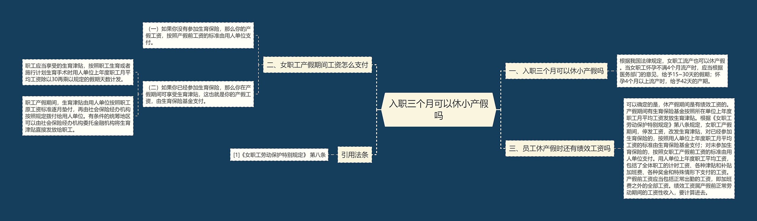 入职三个月可以休小产假吗思维导图