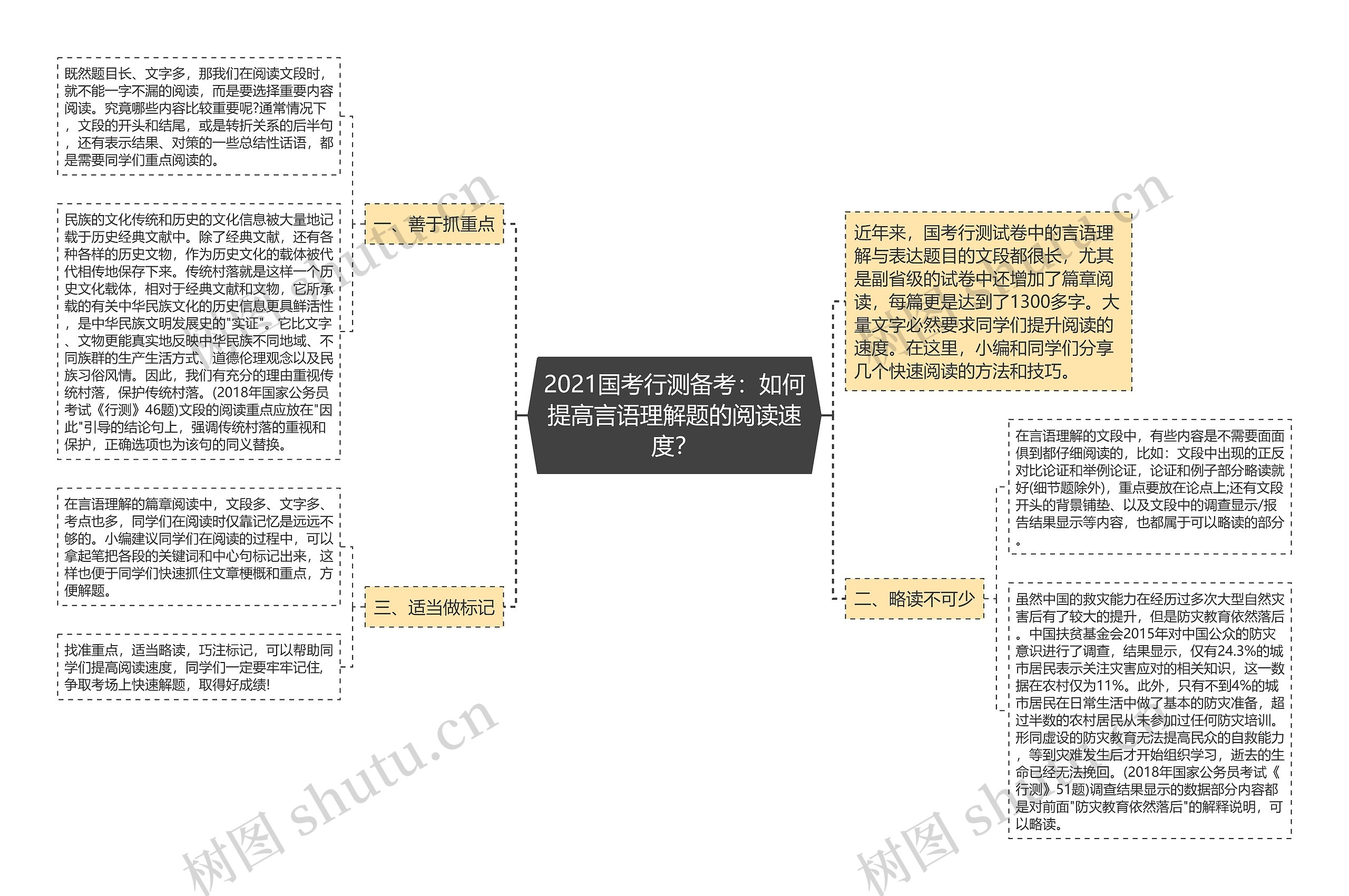 2021国考行测备考：如何提高言语理解题的阅读速度？