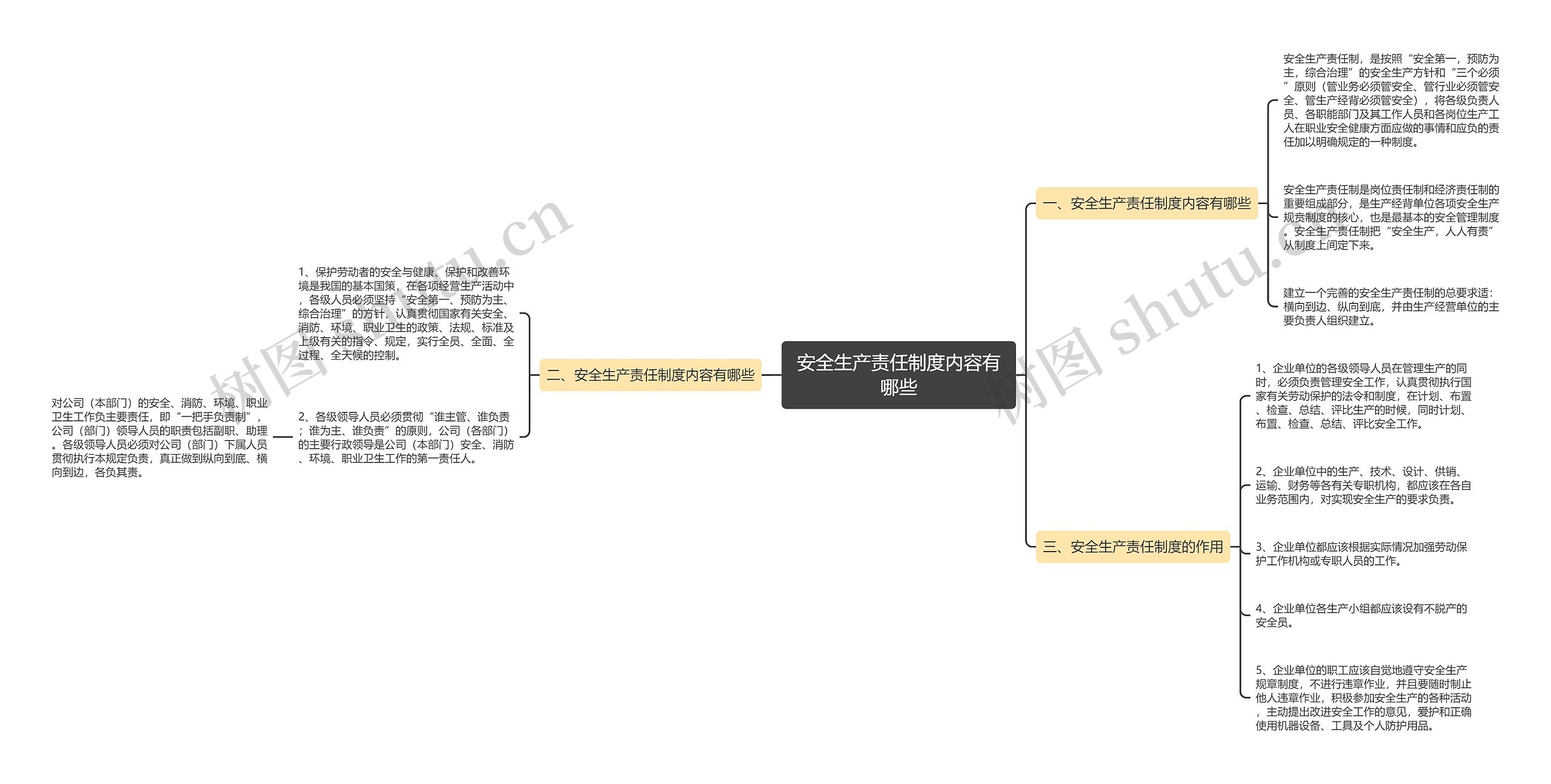 安全生产责任制度内容有哪些思维导图
