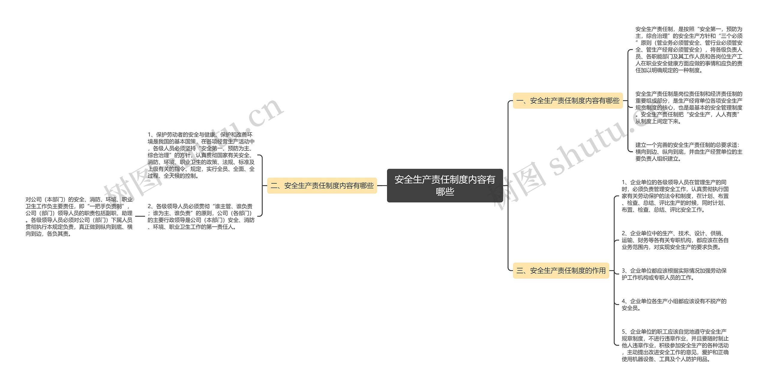 安全生产责任制度内容有哪些 安全生产责任制度内容有哪些