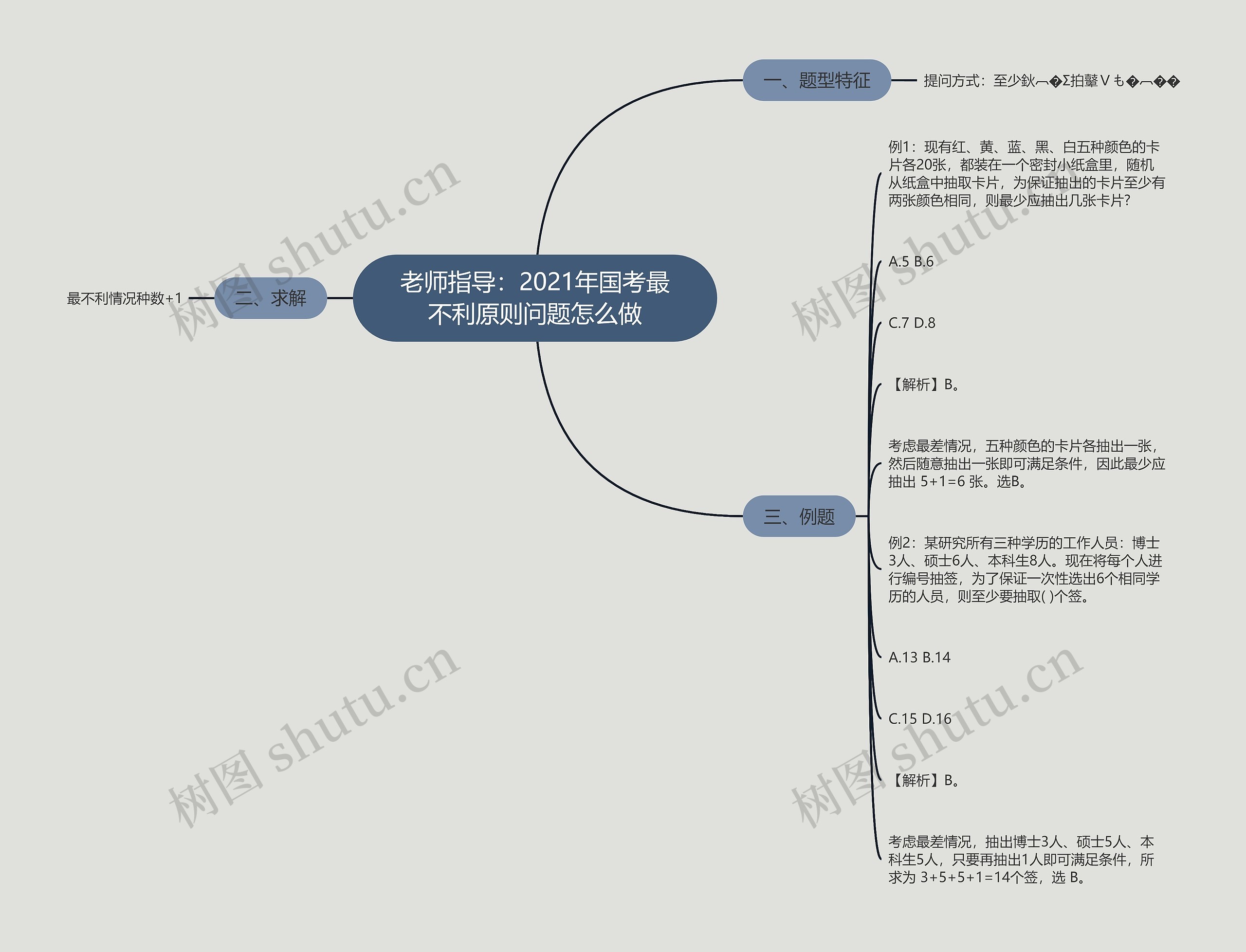 老师指导：2021年国考最不利原则问题怎么做