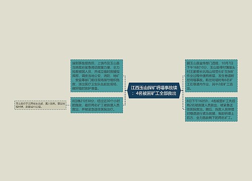 江西玉山探矿坍塌事故续：4名被困矿工全部救出