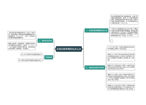 买到过期发霉面包怎么办