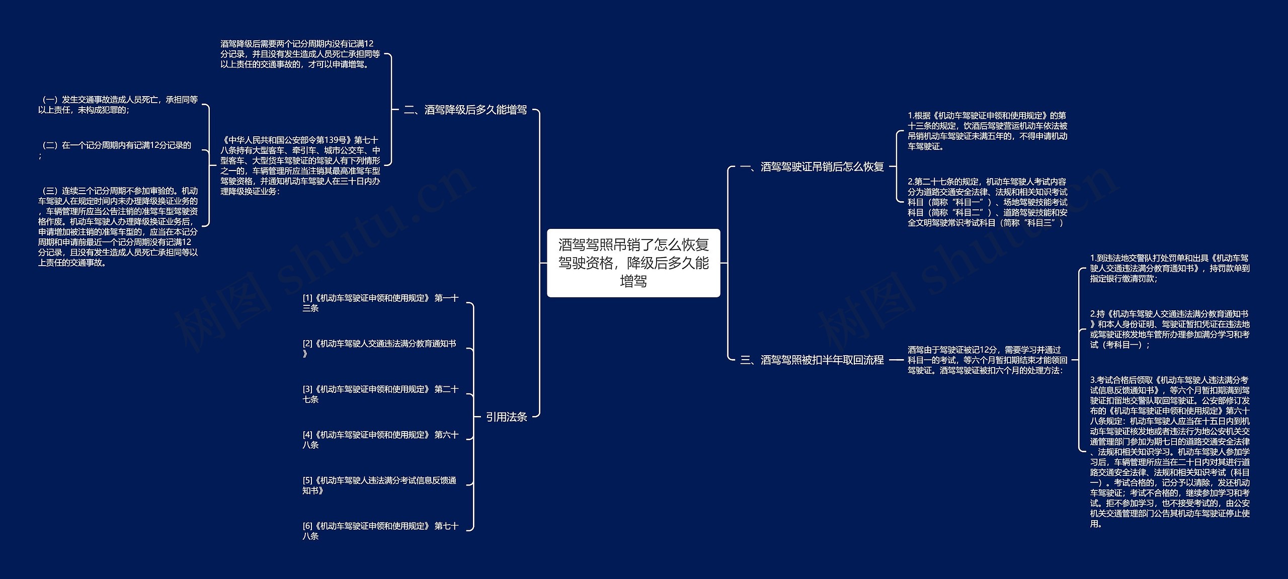 酒驾驾照吊销了怎么恢复驾驶资格，降级后多久能增驾思维导图