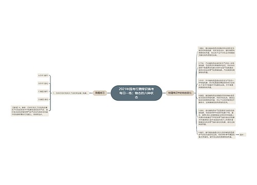 2021年国考行测常识备考每日一练：物态的六种状态