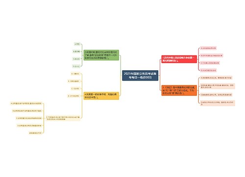 2021年国家公务员考试备考每日一练(0303)
