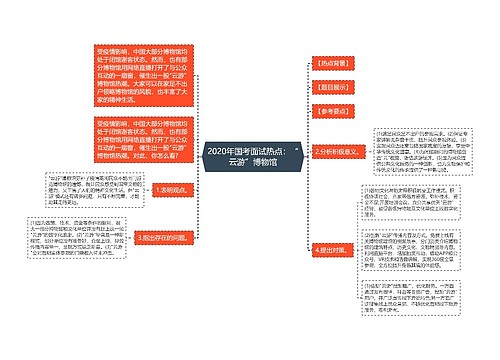 2020年国考面试热点：“云游”博物馆