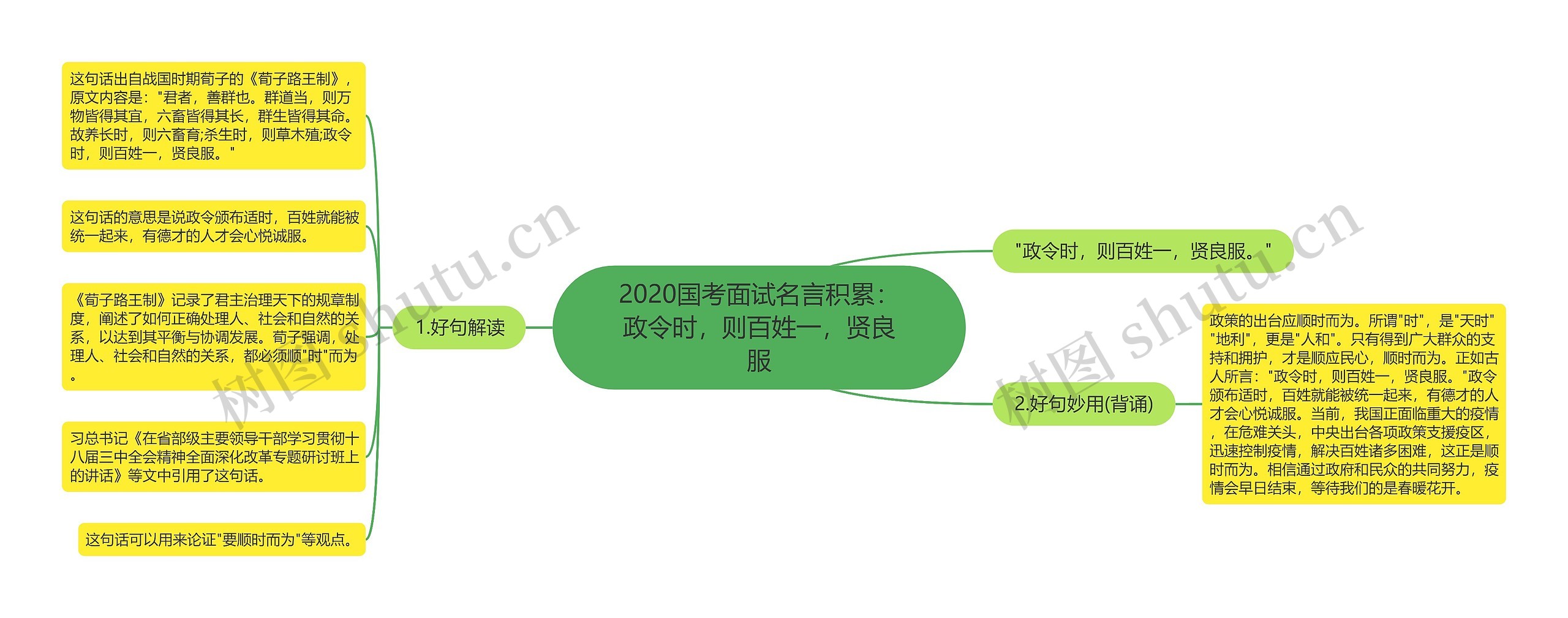 2020国考面试名言积累：政令时，则百姓一，贤良服