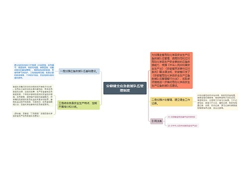 安徽健全应急救援队伍管理制度